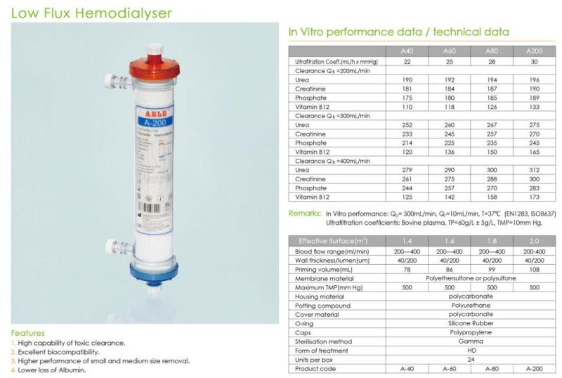 Factory Supply Dialyzer /Hemodialyser /Blood Purification /High Low Flux Polyethersulfone