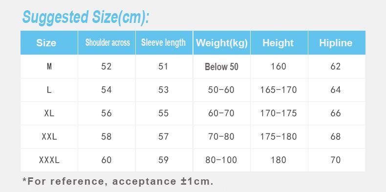 Disposable Nonwoven AAMI Level 3 Isolation Gown SMS