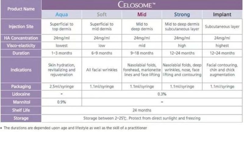 Celosome Acido Hialuronico Hyafiller Fillers Hyaluronic Acid 100% Pure Rell Facial 1 Ml Syringes Injections