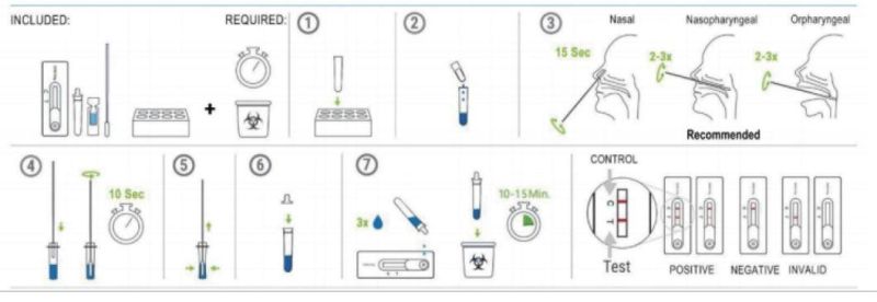 CE Approved One Step Whistle Saliva Test Antigen Rapid Test Kit