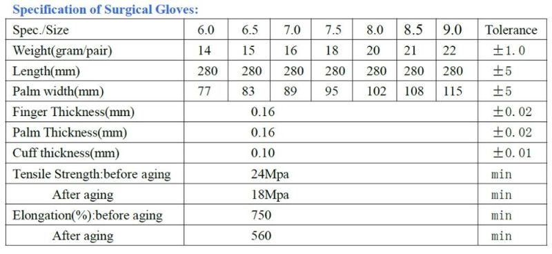 Latex Examination Gloves/Disposable Latex Gloves Consumables Disposable Latex Surgical Glove of Surgical Equipments Medical Gloves