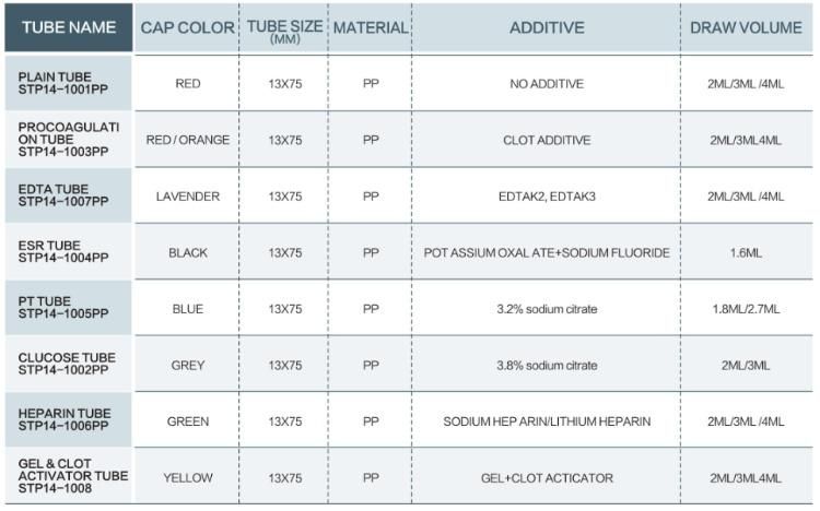 Lavender Cap EDTA Tube Edtak2/Edtak3 Non-Vacuumed Blood Collection Tube