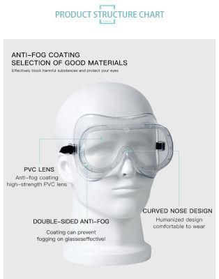 Disposable Lightweight Medical Goggles for Adults