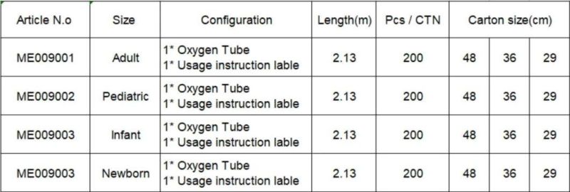 Medical Instrument PVC Oxygen Cannula Nasal Cannula Catheter for Hospital