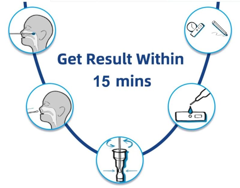 High Accuracy of Home Test Antigen Test Kit with CE Bfarm