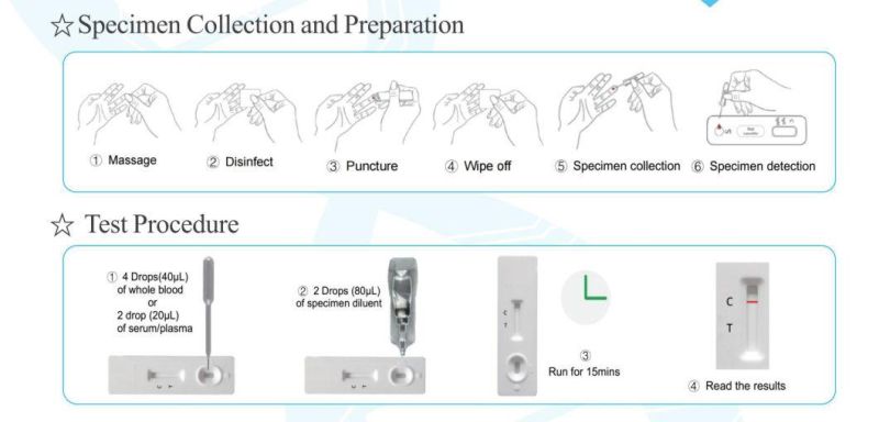 Neutralizing Antibody Test Kit Rapid Test for Vaccine Effectiveness Test Strip