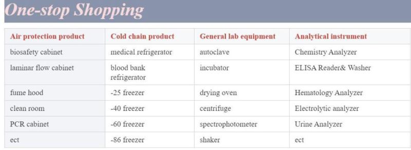 Biobase in Stock Antigen Antibody Rapid Test Kits with CE&Bfarm