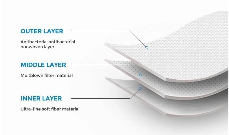 Disposabel Factory Protective 3ply Nonwoven Earloop Face Mask OEM/ODM