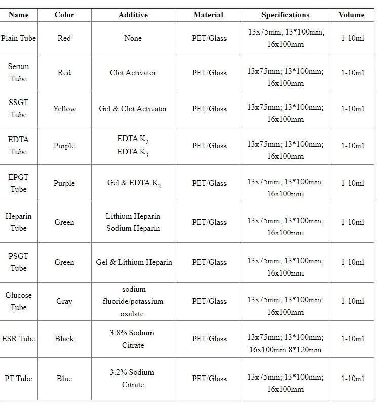 Vacuum Blood Collection Tube (Vacuum Tube) Purple Cap (EDTA K2/K3) Hot Sale High Quality and Inexpensive