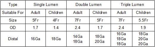 Disposable Children Double Lumen Central Venous Catheter/CVC