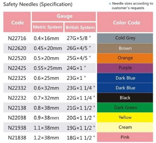 Disposable Safety Syringe with Safety Cap 30g