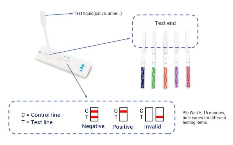 Alps Wholesale Urine Drug Screening Near Me Cvs Oral Mouth Swab Pregnancy Test Kit