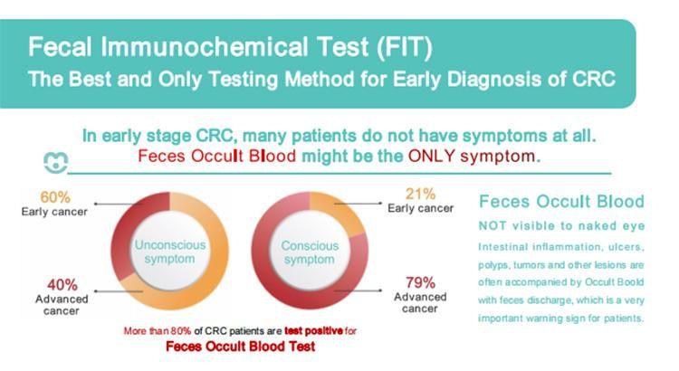 Combined Feces Occult Blood Test Kit 2-in-1 Fob/Trf, Colloidal Gold for Colorectal Cancer Noninvasive Screening