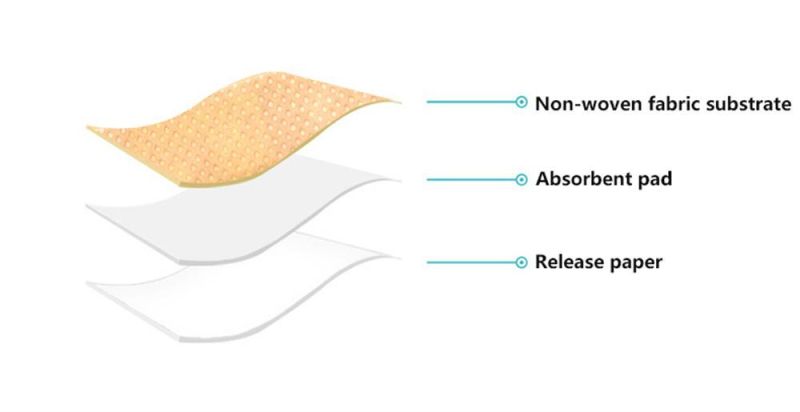 Waterproof Breathable Elastic Wear-Resistant Heel Band-Aid Plaster Bandage
