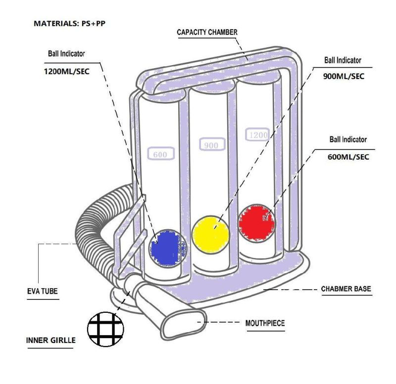 Incentive Spirometer Medical Deep Breathing Lung Exerciser Three Balls