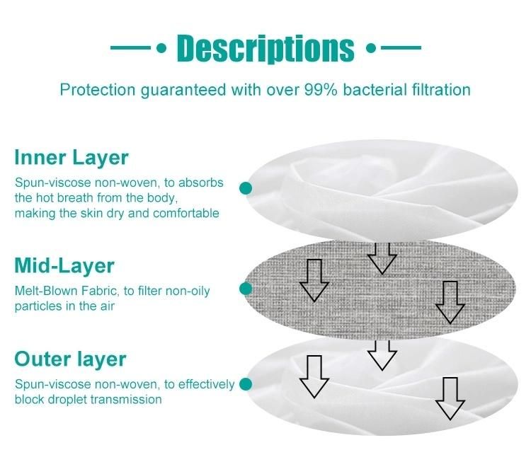 KN95 FFP2 FFP3 Kf94 N95 Face Mask Folding Mask Dust and Pm2.5 Mask Influenza Mask in Stock with Ce Certificate