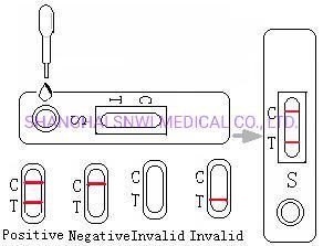 One Step Medical Rapid Diagnostic Tp (Treponema Pallidum) Syphilis Cassette Strip Test Kit