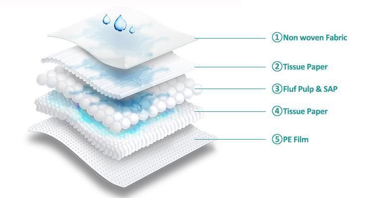 Hospital Disposable Underpad Manufacturer Incontinence Bed Pad Disposable Medical Underpad