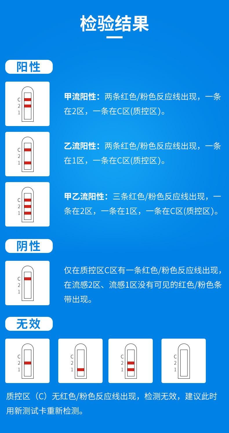 Influenza a Virus Detection Test Paper a Flow Nasopharyngeal Diagnostic Kit Test Self-Check Test Card