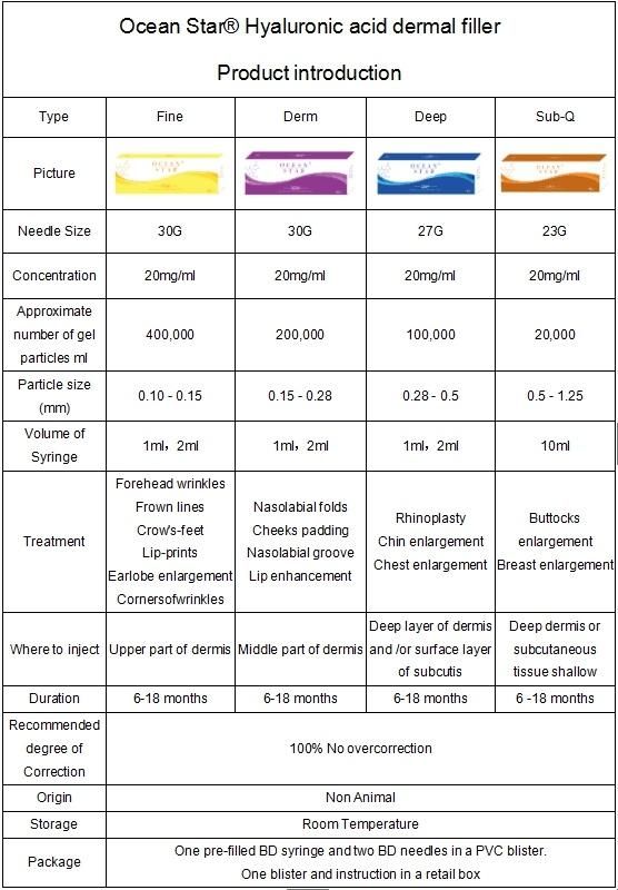 Ha Injectable Facial Dermal Fillers for Lip Augmentation with Ce