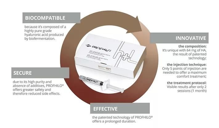 Profhilo Injection Points Forehead Skin Booster