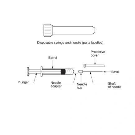Disposable Syringe Blister Packing
