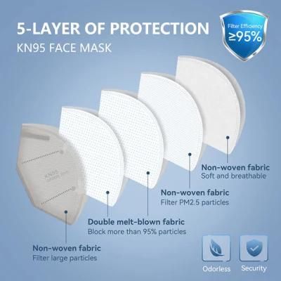 5-Layer Protective Face Mask KN95 Certified OEM Brands