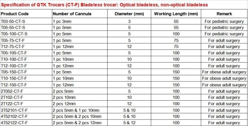 Disposable Trocars 3mm Bladeless Trocars 55mm Workingl Length for Endoscopic Procedures for Pediatric Patients