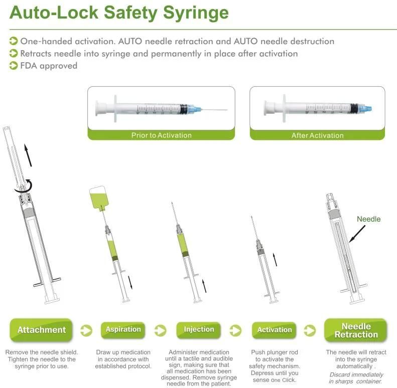 Medical Device Sterile Disposable Safety Syringe with Retractable Needle