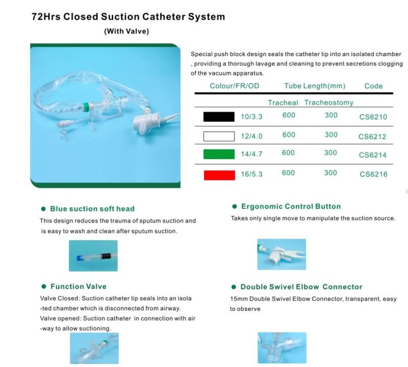 Easythru 24 Hours 72 Hours Dispsalble Closed Suction Catheter System with Full Sizes Fr6, Fr8, Fr10, Fr12, Fr14, Fr16