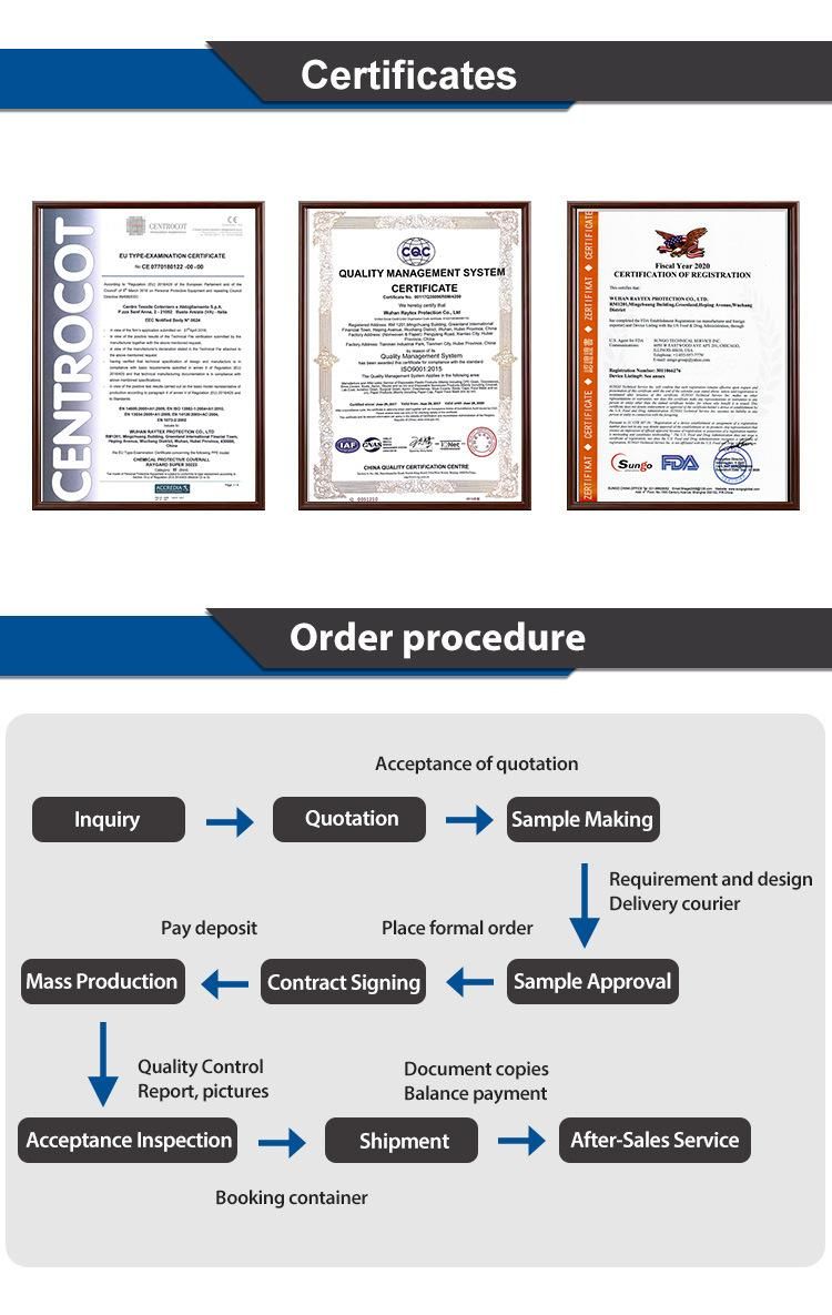 OEM Customized Disposable Doctor Operation Cap for SMS Plus PP Non Woven