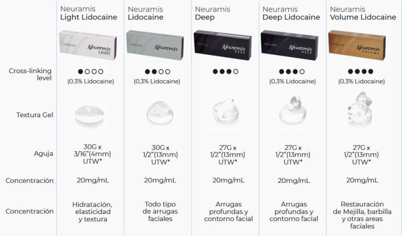 2022new Korea Hyaluronic Acid Gel Syringe Derma Filler Injection for Men Lip Face Knee Joints