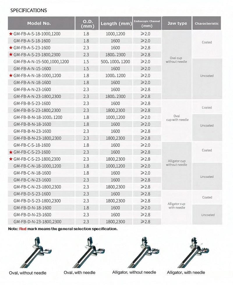 Factory Direct Supply Disposable Sterile Endoscopy Biopsy Forceps for Medical Use