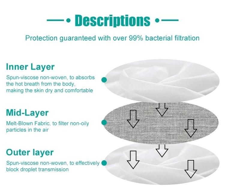 Disposable Ffp2 Ffp3 Respirator Mask with Valve in Stock