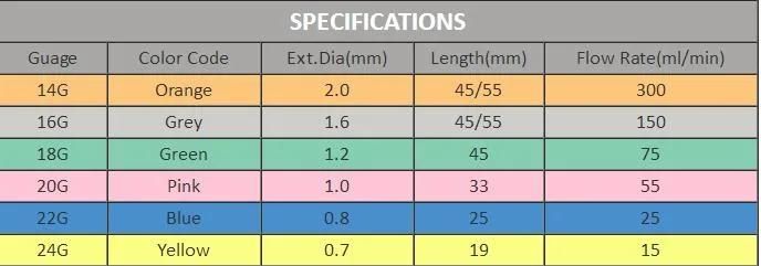 14G 16g 18g 20g 22g 24G CE Approved Types Sizes and Color of IV Cannula