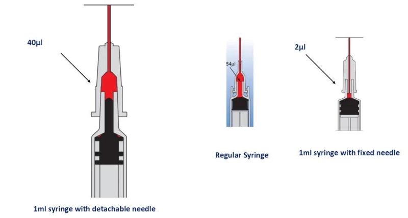 Best Price Plastic 3 Parts Sterile Disposable 1ml Syringe No Needle