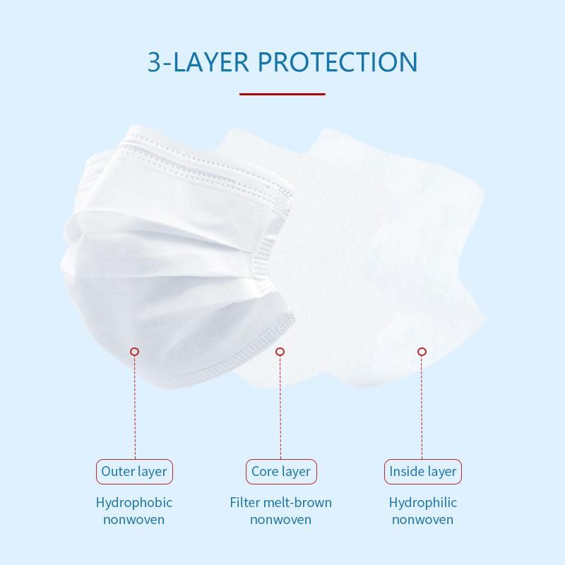 CE Disposable Face Mask 3ply Bfe>=95% En14683