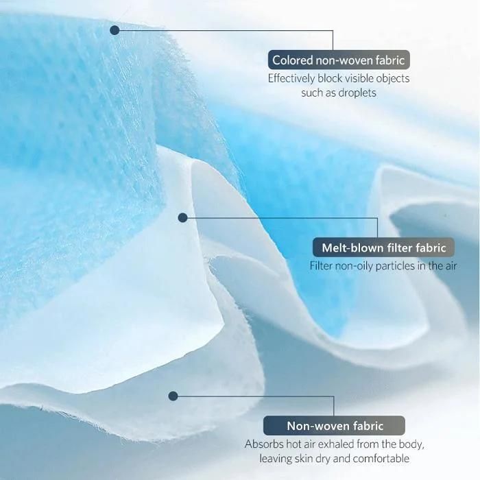 Environmentally Wind Proof Anti-Bacterial Protective Bfe99 PP Nonwoven Disposable Latex Free Supplier Surgical Dental Face Mask