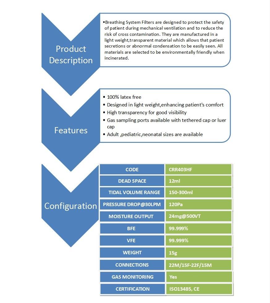 Pediatric Hmef Disposable Heat and Moisture Exchangers Bacterial Viral Filter