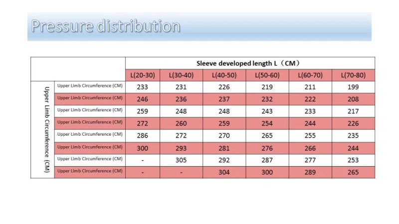 Sterile Medical Kit Disposable Non Rubber Tourniquet Cuff for Hemostasis in Emergency Aid/Limb Surgeries Stop Blood Loss