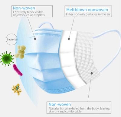 Water Resistance Disposable Medical Face Mask for Anti Virus