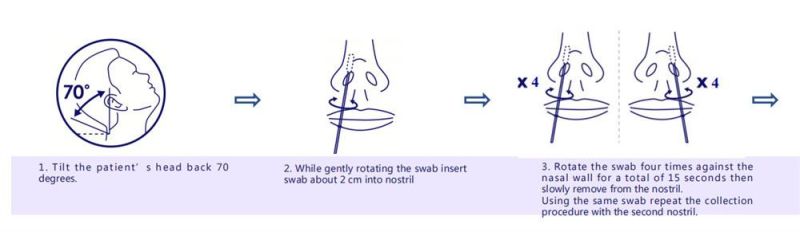 One Step Nasal Swab Antigen Diagnostic Rapid Test Cassette Test Kit with CE