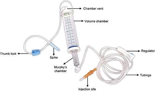 100ml/150ml 60 Drops/Ml IV Infusion Set with Burette for Pediatric