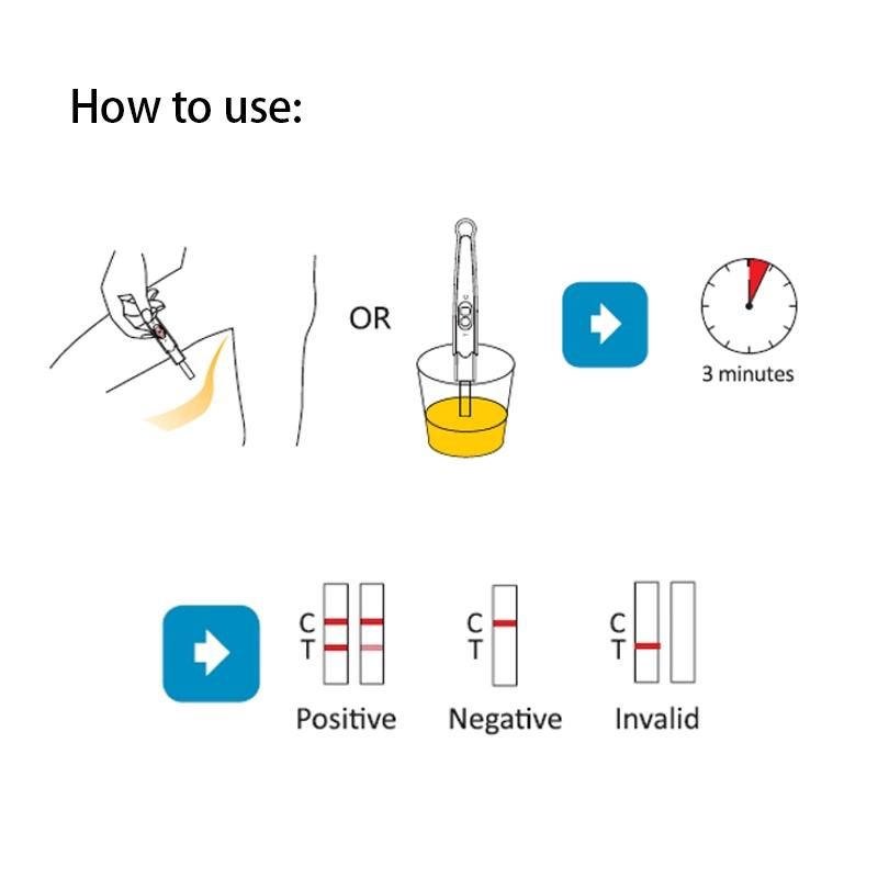 One Step HCG Pregnancy Rapid Test (strip/cassette/midstream)