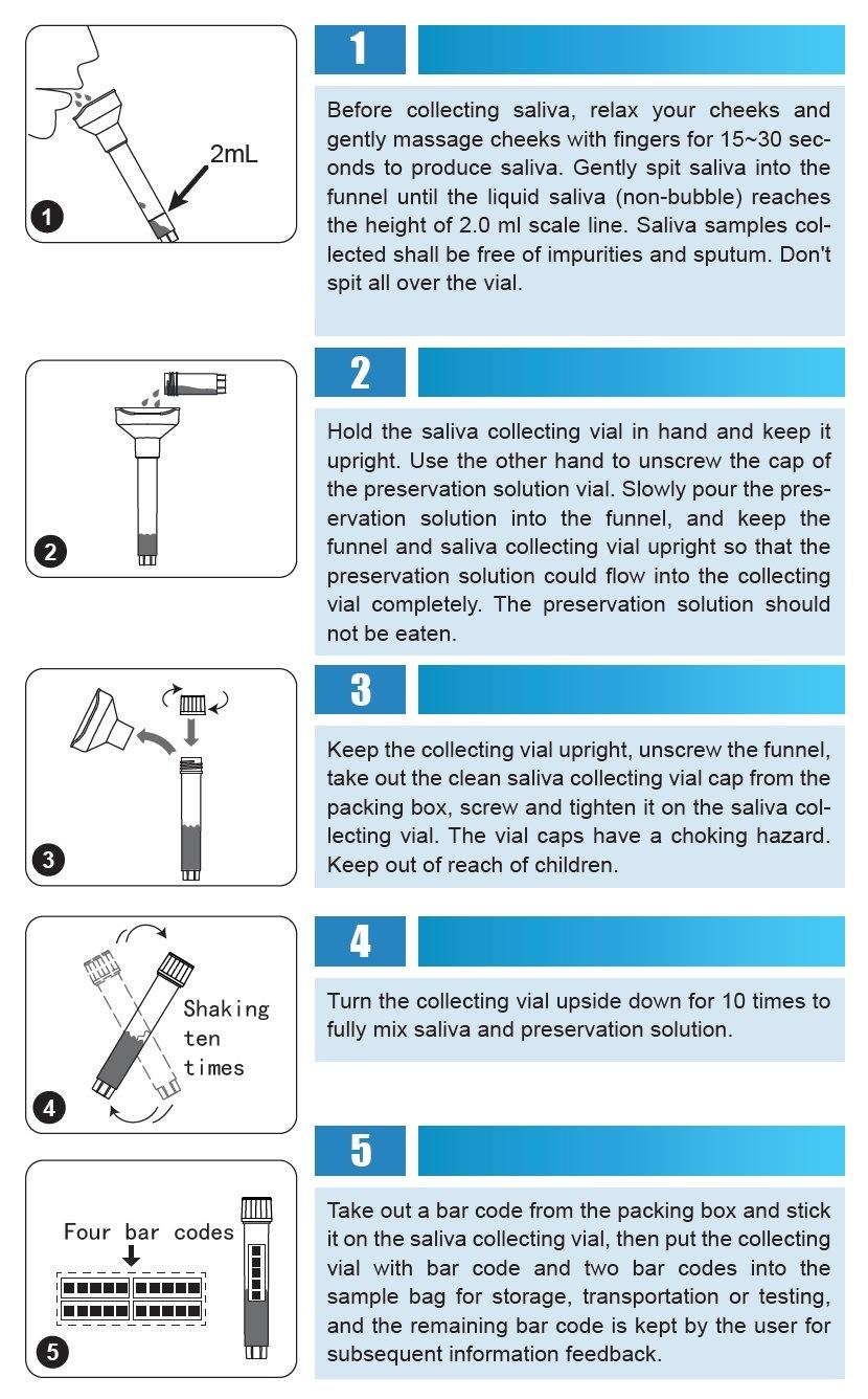 Saliva Sample Collection Test Kit, Tube with Liquid and Saliva Collection Device