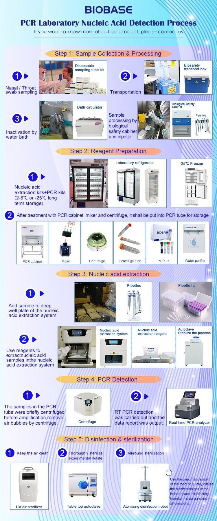 Biobase Rapid PCR Test Quick Test Antigen Test Price
