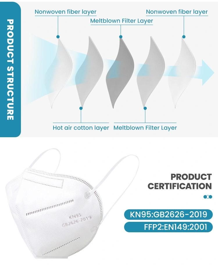 FFP2 High Quality Respirator 5 Ply Folding Non-Woven KN95 Face Mask