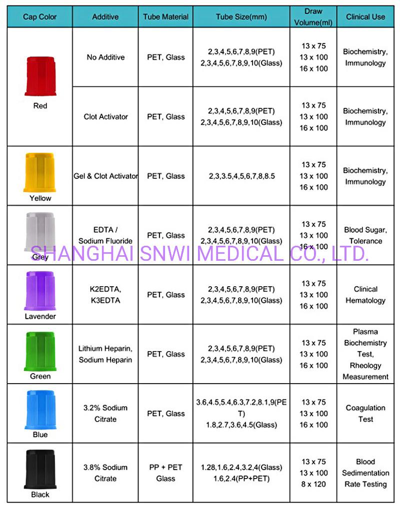Disposable Medical Supplies 0.25ml 0.5ml 1ml Specimen Collection Micro Blood Sampling Collection Tube Used in Hospital or Laboratory