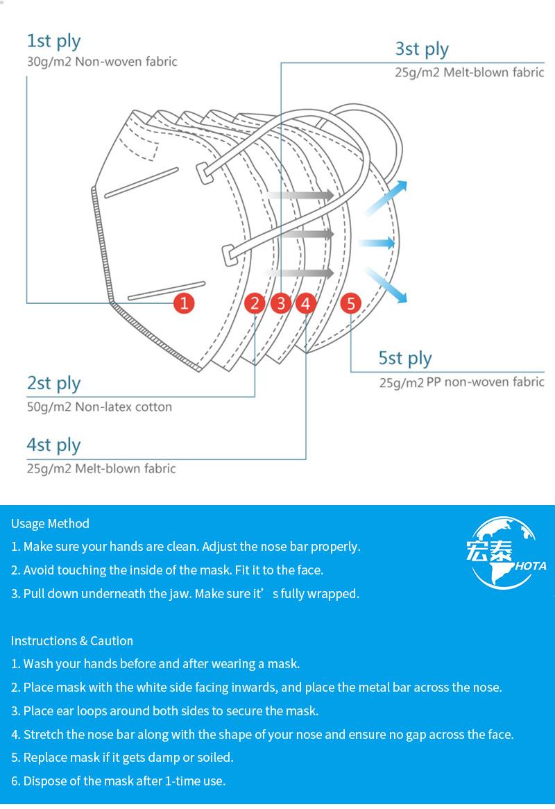 Wholesale 5 Layers Anti Dust Virus Disposable Protective Respirator KN95 Face FFP2 Mask Dust Protective Face Cover