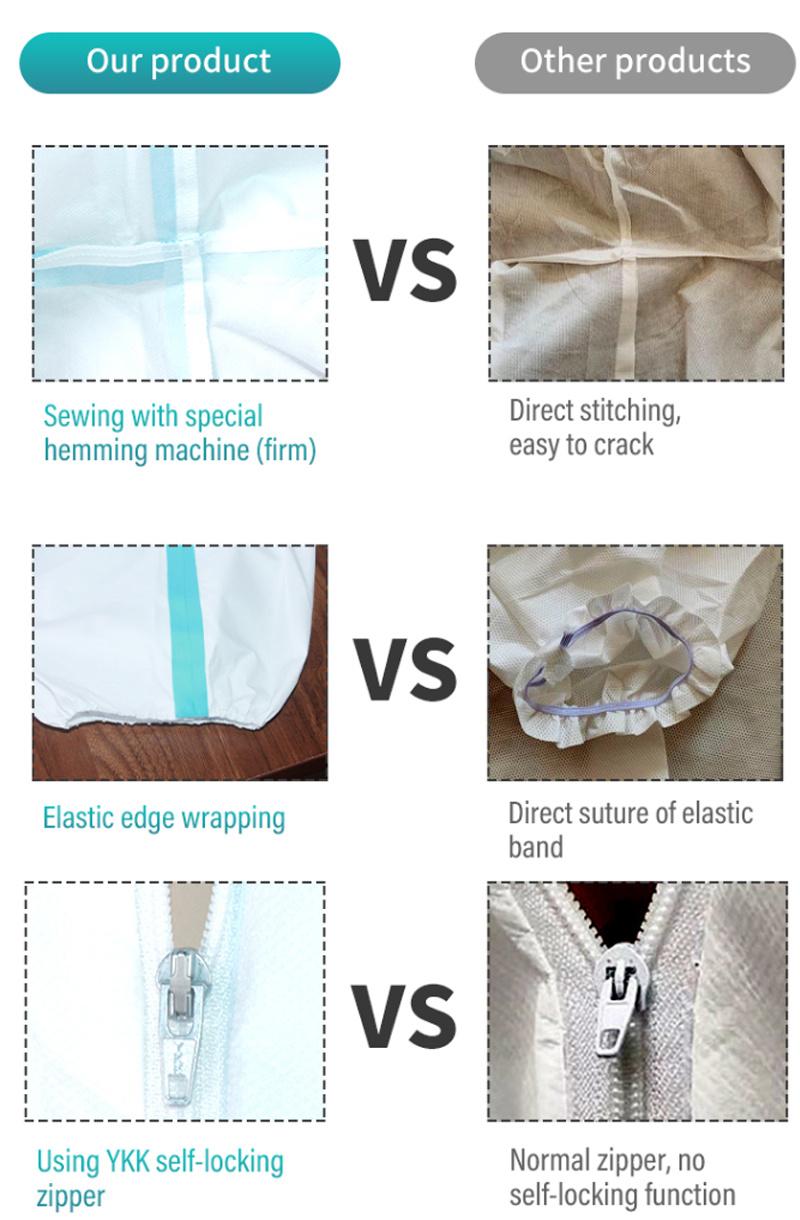 Disposable Single-Use Clothing Non-Woven Coverall
